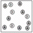  A chemical reaction has the equation: 2A + B  \to  C.Which of the following figures best illustrates a stoichiometric ratio of A and B? I.    II.    III.    IV.   A) I only B) II only C) III only D) IV only E) both I and IV 
