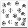  A chemical reaction has the equation: 2A + B  \to  C.Which of the following figures best illustrates a stoichiometric ratio of A and B? I.    II.    III.    IV.   A) I only B) II only C) III only D) IV only E) both I and IV 