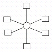 How many ligands are in this representative drawing of a complex ion?   A) 1 B) 3 C) 6 D) 7 E) 8