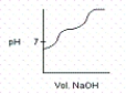 Which of the following titration curves best represents phosphorous acid,H<sub>3</sub>PO<sub>3</sub>,being titrated with a strong base? A)    B)    C)    D)    E)   
