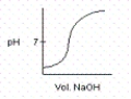 Which of the following titration curves best represents phosphorous acid,H<sub>3</sub>PO<sub>3</sub>,being titrated with a strong base? A)    B)    C)    D)    E)   
