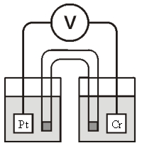  Consider the galvanic cell shown below (the contents of each half-cell are written beneath each compartment) :   0.50 M Br<sub>2</sub> 0.20 M Cr<sup>3+</sup> 0.10 M Br<sup>-</sup> The standard reduction potentials are as follows: Cr<sup>3+</sup>(aq) + 3e<sup>-</sup>  \to  Cr(s)   \varepsilon <sup> \circ </sup> =-0.73 V Br<sub>2</sub>(aq) + 2e<sup>-</sup>  \to  2Br<sup>-</sup>(aq)   \varepsilon <sup> \circ </sup> = +1.09 V Which of the following statements about this cell is false? A) This is a galvanic cell. B) Electrons flow from the Pt electrode to the Cr electrode. C) Reduction occurs at the Pt electrode. D) The cell is not at standard conditions. E) To complete the circuit,cations migrate into the left half-cell and anions migrate into the right half-cell from the salt bridge. 
