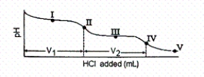  Consider the following information about the diprotic acid,ascorbic acid.(H<sub>2</sub>As for short,molar mass 176.1)  H<sub>2</sub>As   HAs<sup>-</sup> + H<sup>+ </sup>pK<sub>a</sub> <sub> </sub>   = 4.10 (K<sub>a</sub> <sub> </sub>   = 7.9  \times 10<sup>-</sup><sup>5</sup>)  HAs<sup>-</sup>   As<sup>2</sup><sup>-</sup> + H<sup>+ </sup>pK<sub>a</sub> <sub> </sub>   = 11.79 (K<sub>a</sub> <sub> </sub>   = 1.6  \times  10<sup>-</sup><sup>12</sup>)  The titration curve for disodium ascorbate,Na<sub>2</sub>As,with standard HCl is shown below:   -What major species is (are) present at point III? A) As<sup>2</sup><sup>-</sup> and HAs<sup>-</sup> B) HAs<sup>-</sup> only C) HAs<sup>-</sup> and H<sub>2</sub>As D) H<sub>2</sub>As only E) H<sub>2</sub>As and H<sup>+</sup> 