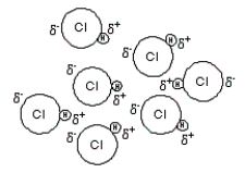 Consider the representations below to answer the next three questions. (I)    (II)    (III)    -How many of the following statements are correct concerning drawing I? I.Each molecule induces a dipole onto the next molecule in close proximity. II.The phenomenon shown is relatively weak and short-lived. III.C<sub>8</sub>H<sub>18</sub> contains this type of interaction. IV.The forces that exist in this example are London dispersion forces. A) 0 B) 1 C) 2 D) 3 E) 4