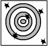 Consider the following three archery targets: I.   II.   III.   -Which of the following statements concerning these figures is correct? A) Figure I represents systematic error and Figure II represents random error. B) Figure I represents random error and Figure II represents systematic error. C) Figure I and Figure II represent random error. D) Figure I and Figure II represent systematic error. E) Figure III represents no errors.