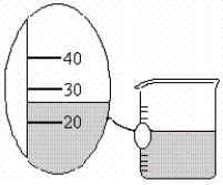 The beakers shown below have different precisions as shown.       Suppose you pour the water from these three beakers into one container.What would be the volume in the container reported to the correct number of significant figures? A) 78.817 mL B) 78.82 mL C) 78.8 mL D) 80 mL E) 79 mL