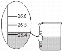 The beakers shown below have different precisions as shown.       Suppose you pour the water from these three beakers into one container.What would be the volume in the container reported to the correct number of significant figures? A) 78.817 mL B) 78.82 mL C) 78.8 mL D) 80 mL E) 79 mL