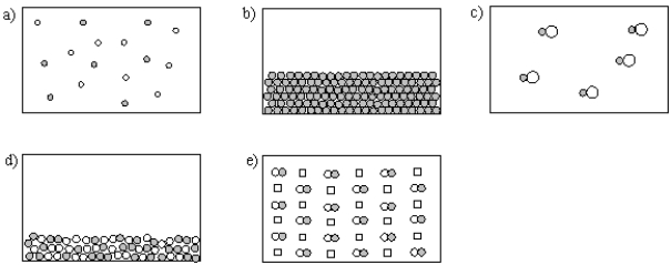 Consider the following choices when answering questions 86-89.   -Which best represents a homogeneous mixture of an element and a compound? A) option a B) option b C) option c D) option d E) option e