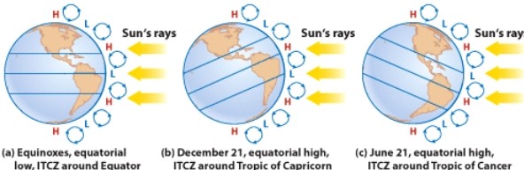 In which of the following diagrams is the subsolar point located over the Tropic of Capricorn?  