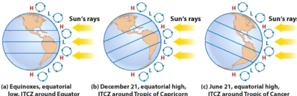 In which of the following diagrams is the subsolar point located over the Equator?  