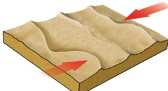 With wind direction shown with the arrows,what type of dune is represented in the following image?   A)  transverse B)  longitudinal C)  barchnoid ridge D)  star E)  reversing