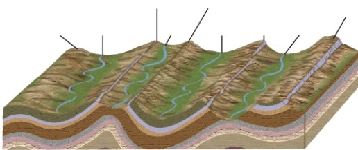 The feature at 5 in the illustration below is BEST called a(n)    A)  anticlinal valley. B)  anticlinal ridge. C)  synclinal valley. D)  synclinal ridge. E)  hogback ridge.