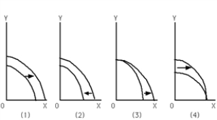   -Refer to Exhibit 2-6.Which graph depicts the result of an increase in the number of immigrants entering the country in order to work? A)  (1)  B)  (2)  C)  (3)  D)  (4)  E)  none of the above