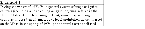 7/30/2017 4:16 PM    -Refer to Situation 4-1.If no price controls had been in place,the effect of the oil embargo on the equilibrium price and quantity of gasoline would have been A)  an increase in both price and quantity. B)  an increase in price and a decrease in quantity. C)  a decrease in price and an increase in quantity. D)  a decrease in both price and quantity.