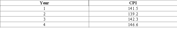   -Refer to Exhibit 6-3.Prices changed by ___________ percent between year 2 and year 3. A)  1.6 B)  2.2 C)  1.9 D)  2.3 E)  2.7