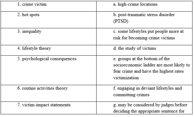 Match the term or concept with the correct description.    