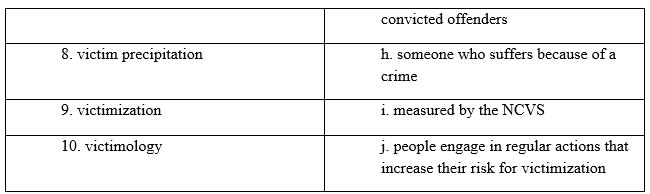 Match the term or concept with the correct description.    
