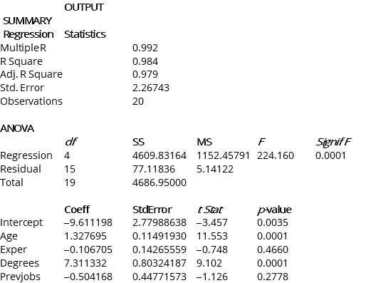 Instruction 13.24 A financial analyst wanted to examine the relationship between salary (in $1,000) and four variables: age (X<sub>1</sub> = Age), experience in the field (X<sub>2</sub> = Exper), number of degrees (X<sub>3</sub> = Degrees) and number of previous jobs in the field (X<sub>4</sub> = Prevjobs). He took a sample of 20 employees and obtained the following Microsoft Excel output:    Note: Adj. R Square = Adjusted R Square; Std. Error = Standard Error -Referring to Instruction 13.24,the analyst wants to use a t test to test for the significance of the coefficient of X<sub>3</sub>.For a level of significance of 0.01,the critical values of the test are _____.