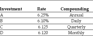 Use the table for the question(s) below. Consider the following investment alternatives:    -Which alternative offers you the highest effective rate of return? A) Investment A B) Investment B C) Investment C D) Investment D