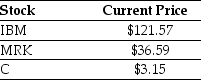   -The price per share of the ETF in a normal market is closest to: A) $161.31 B) $322.62 C) $362.36 D) $483.93