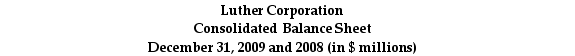 Use the table for the question(s) below. Consider the following balance sheet:      -If in 2009 Luther has 10.2 million shares outstanding and these shares are trading at $16 per share,then using the market value of equity,the debt to equity ratio for Luther in 2009 is closest to: A) 1.47 B) 1.78 C) 2.31 D) 4.07