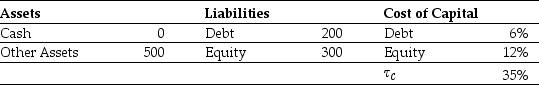 Omicron Industries' Market Value Balance Sheet ($ Millions)  and Cost of Capital    Omicron Industries New Project Free Cash Flows    Assume that this new project is of average risk for Omicron and that the firm wants to hold constant its debt to equity ratio. -Omicron's Unlevered cost of capital is closest to: A) 8.75% B) 7.10% C) 9.60% D) 7.50%