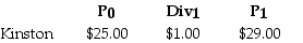 Suppose you have $10,000 in cash to invest.You decide to sell short $5000 worth of Kinston stock and invest the proceeds from your short sale,plus your $10,000 into one-year U.S.treasury bills earning 5%.At the end of the year,you decide to liquidate your portfolio.Kinston Industries has the following realized returns:   The return on your portfolio is closest to: A) -0.5% B) 13.5% C) -2.5% D) 14.5%