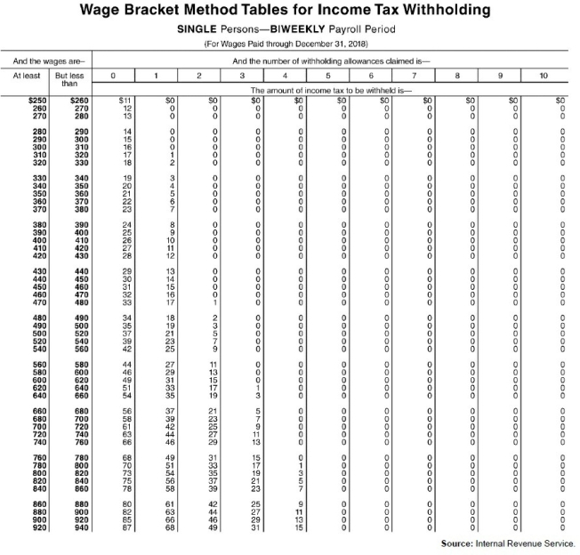 Exhibit 4-1: Use the following tables to calculate your answers. -Refer ...