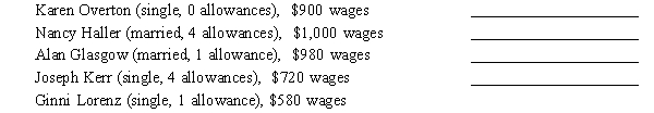 Exhibit 4-1: Use the following tables to calculate your answers.       -Refer to Exhibit 4-1.Determine the income tax to withhold from the biweekly wages of the following employees wage-bracket):  