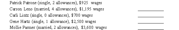 Exhibit 4-1: Use the following tables to calculate your answers.       -Refer to Exhibit 4-1.Use the appropriate table to determine the amount to withhold for federal income tax from each wages biweekly withholding allowance = $159.60):  