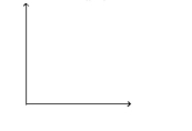 Solve the problem. -John is paid a weekly salary of $380 plus 4% of his sales. Draw a graph in which sales are measured on the horizontal axis and wages on the vertical axis. Then use the graph to estimate John's sales if his week's pay is $530.    A) About $3757  B) About $3745  C) About $3750  D) About $3760