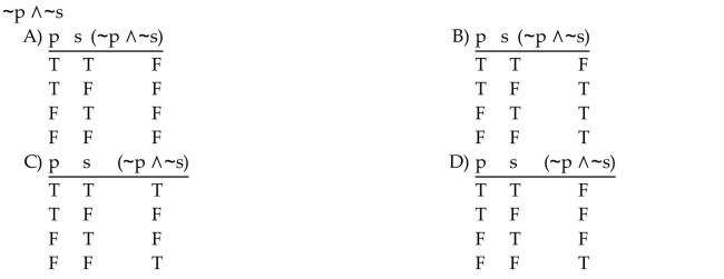 Construct a truth table for the statement.