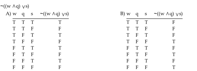 Construct a truth table for the statement.