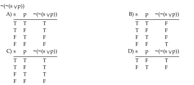 Construct a truth table for the statement.