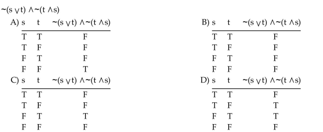 Construct a truth table for the statement.