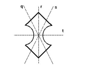 Solve the problem. -Which of the lines in the picture are lines of symmetry of the given figure?   A) r and t B) r C) q and s D) q, r, s, and t