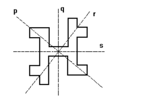Solve the problem. -Which of the lines in the picture are lines of symmetry of the given figure?   A) p and r B) r C) None D) q and s