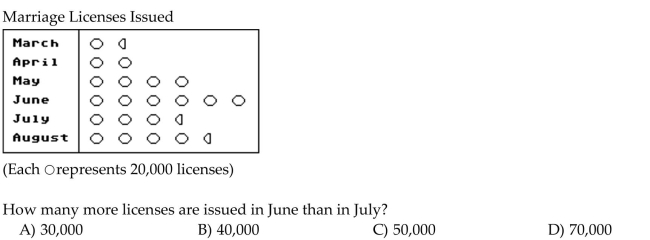 Use the statistical display to answer the question.