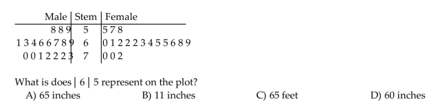 Use the figure to answer the question. The heights (in inches)of a group of high school students are listed below in a back-to-back stem-and-leaf plot.