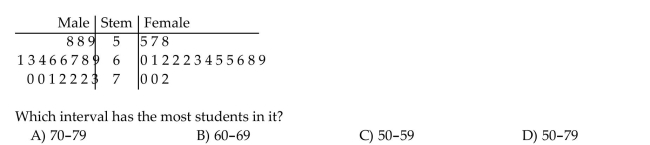 Use the figure to answer the question. The heights (in inches)of a group of high school students are listed below in a back-to-back stem-and-leaf plot.