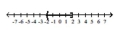 Write interval notation for the graph.  -  A) [-2, 2] B) [-2, 2)  C) (-2, 2] D) (-2, 2) 
