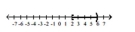 Write interval notation for the graph.  -  A) (-6, -2] B) [2, 6)  C) (2, 6] D) [-6, -2) 