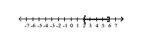 Write interval notation for the graph.  -  A) (2, 6] B) [2, 6)  C) (2, 6)  D) [2, 6]