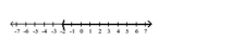 Write interval notation for the graph.  -  A)   ( - 2 , \infty )   B)   ( - \infty , - 2 ]  C)   [ - 2 , \infty )   D)   ( - \infty , - 2 ) 