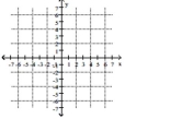 Solve graphically. -3x + y = -6  2x + 4y = 6   A) (-3, 3)  B) (-1, -3)  C) (-3, -4)  D) (3, 3) 