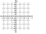 Solve graphically. --2x + 4y = 2  3x + 4y = 27   A) No solution B) (5, 3)  C) (3, 5)  D) (-2, 33) 