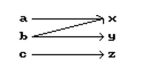 Is the following correspondence a function? -   