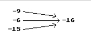 Is the following correspondence a function? -   