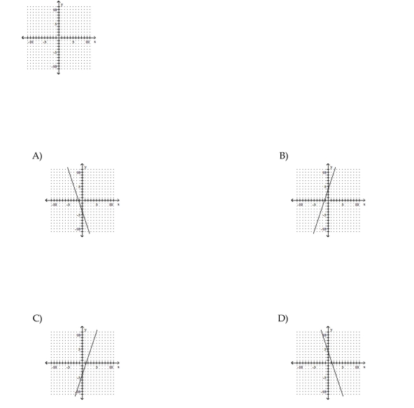 Graph the function. f(x)= 3x + 4