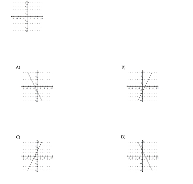 Graph the function. y = -2x - 3